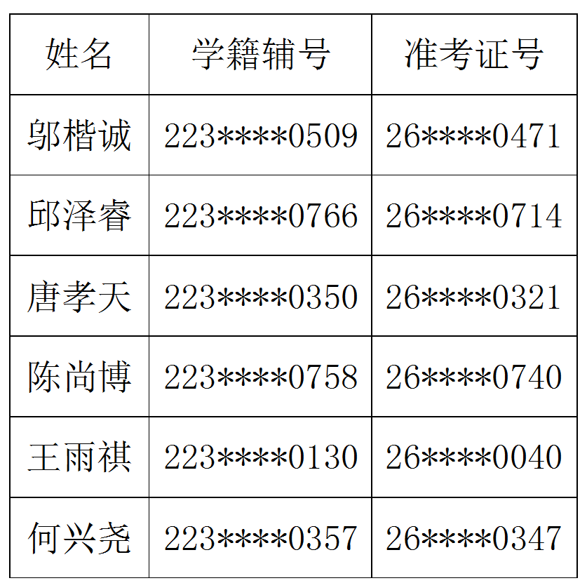 关于福清一中凤凰校区2026年“雏凤”实验班学科特长学生面试名单的公示(1)_01.png 关于福清一中凤凰校区2026年“雏凤”实验班学科特长学生面试名单的公示(1)_01.png